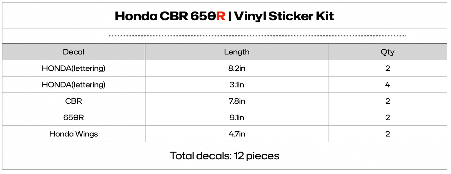 Honda CBR 650R Motorcycle Decals | Vinyl Sticker Set