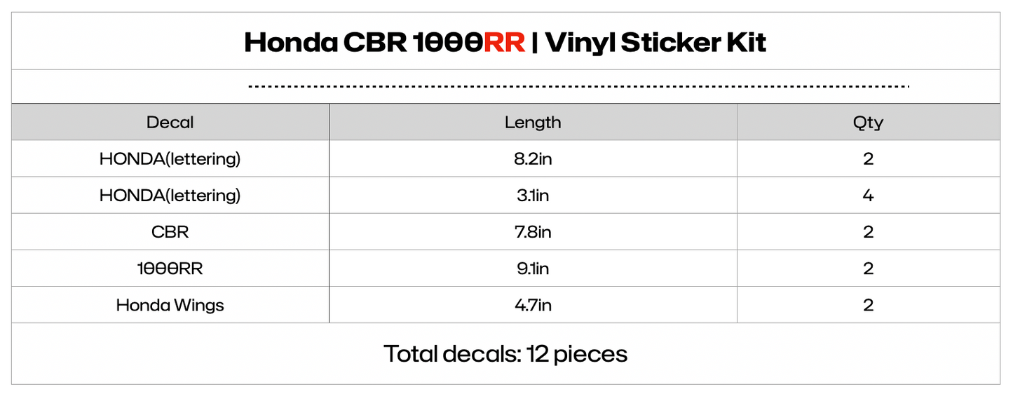 Honda CBR 1000RR Motorcycle Decals | Vinyl Sticker Set
