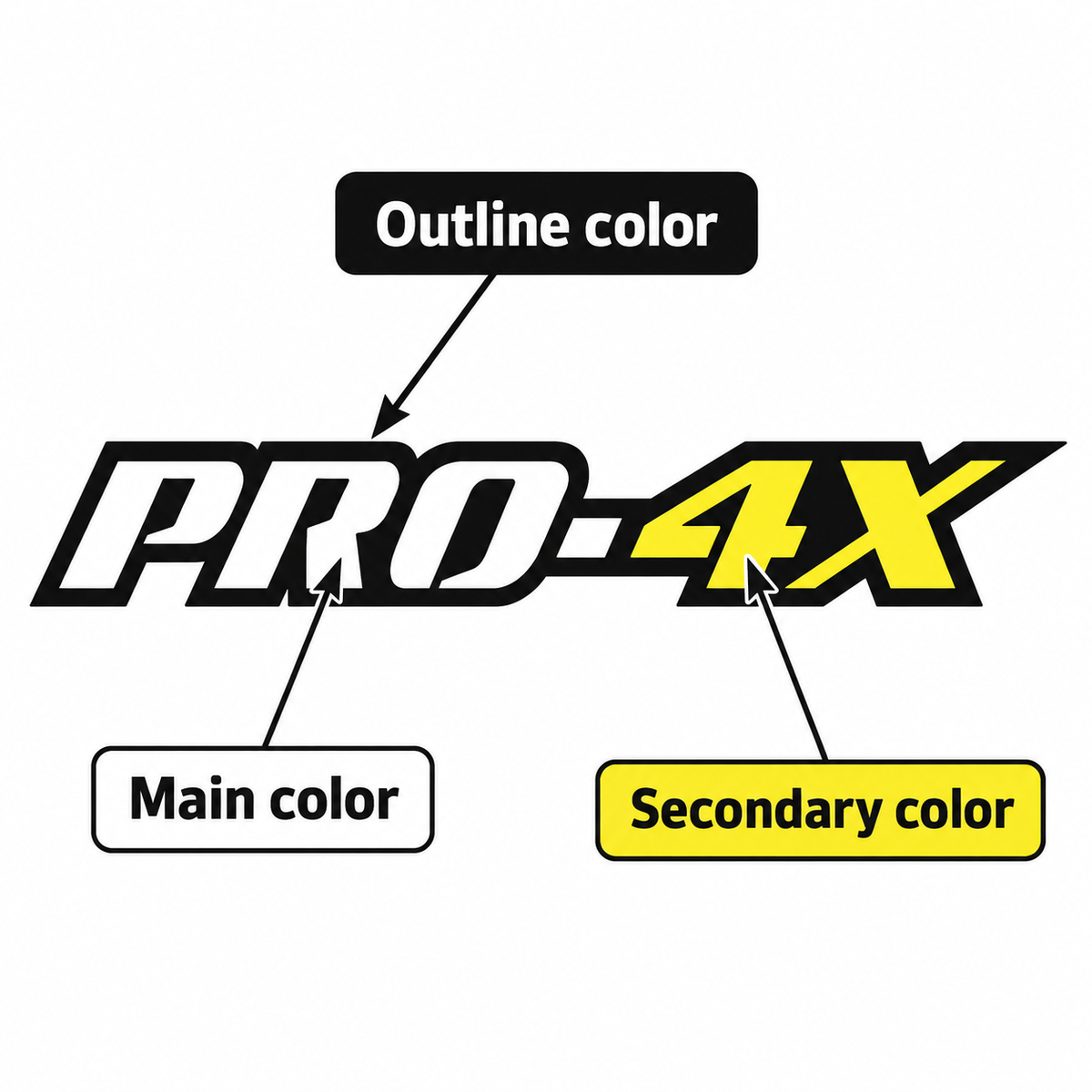 Nissan PRO-4X Truck Bed Decals | 2-Piece Customizable Vinyl Sticker Set